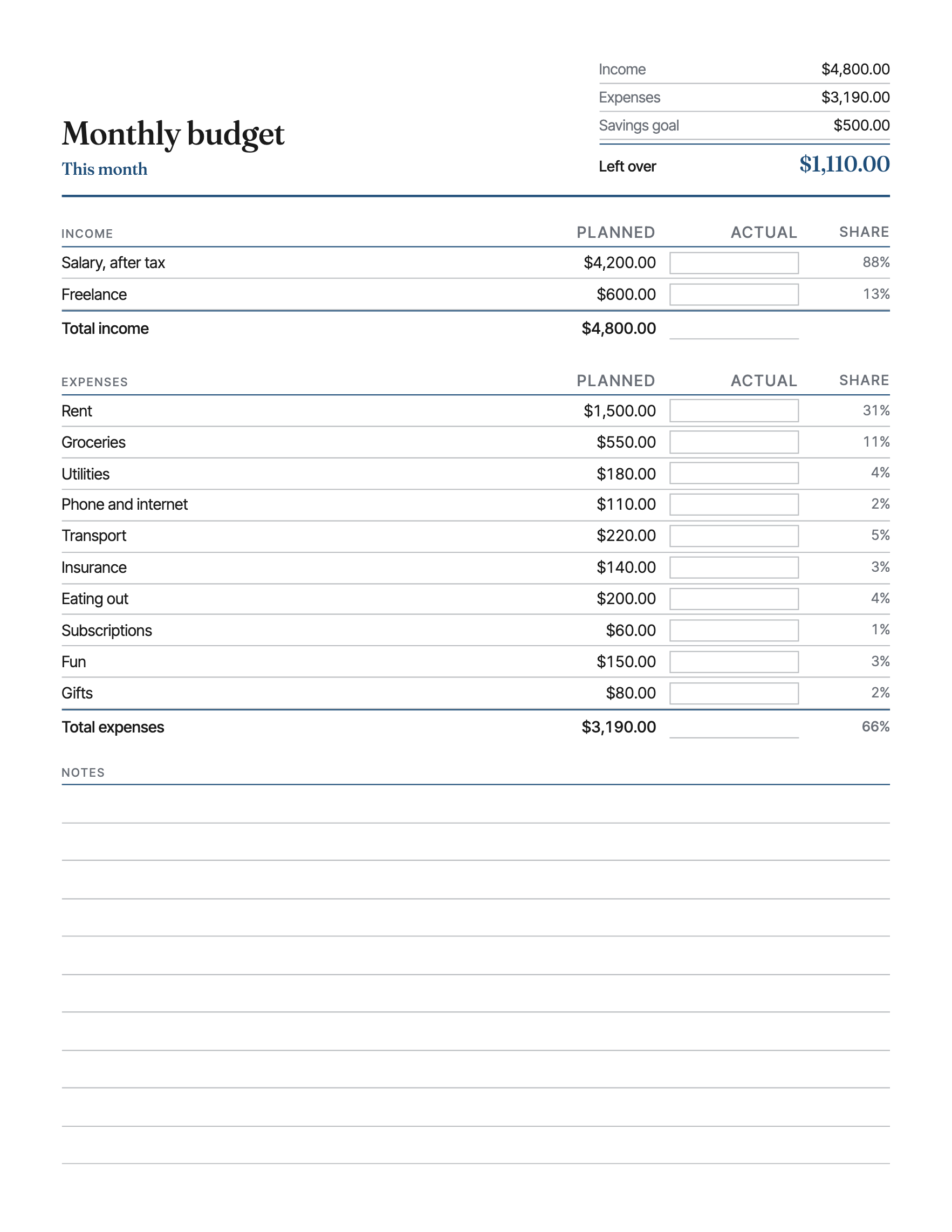 Your income and your expenses with the totals worked out, a box beside each line for what you really spent, and the amount left over in the corner.
